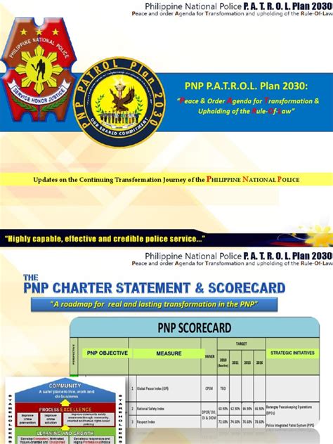 performance governance system pnp|PNP Performance Governance System .